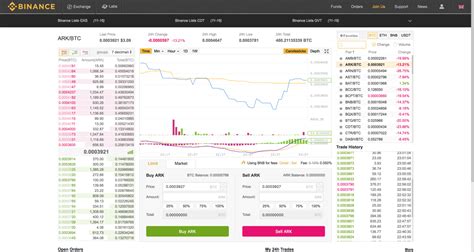 COMPLETE guide to fees on the Binance crypto exchange [2024] .